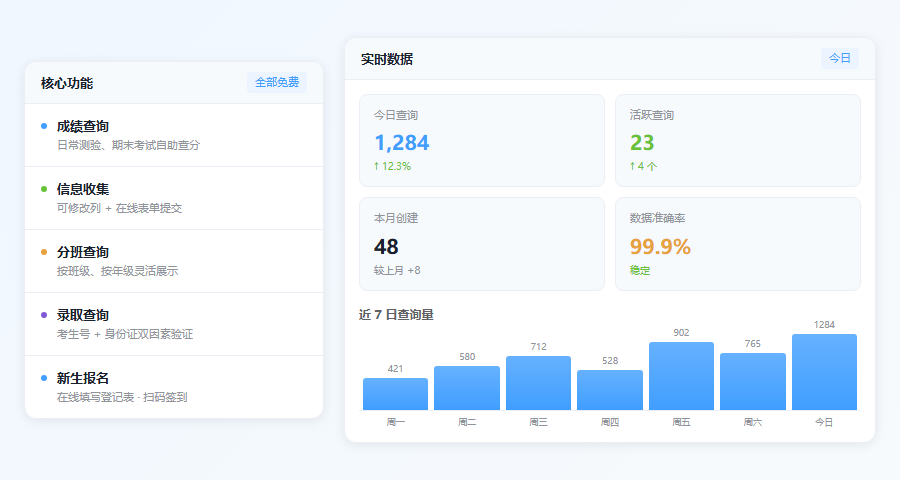 学情通核心功能与实时数据概览